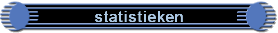 statistieken